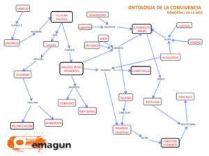 ONTOLOGIA CONVIVENCIA